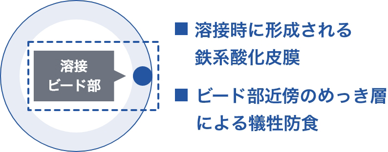 丸管製造工程